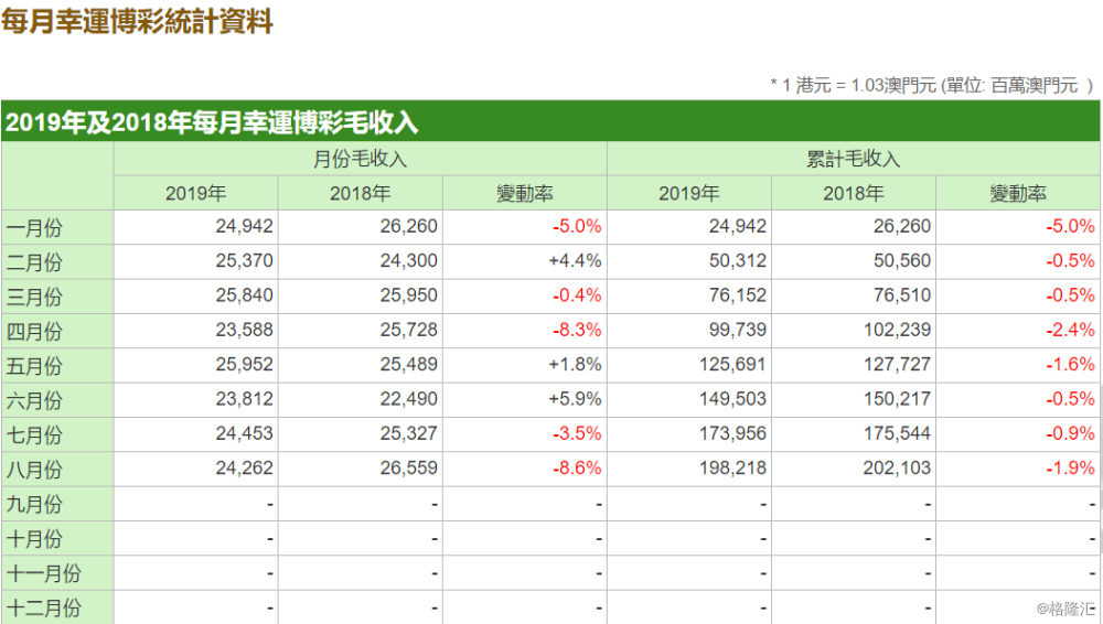 售后服务 第153页