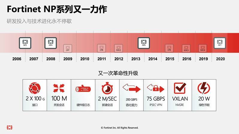 安全设计方案评估_超级版6.61.798