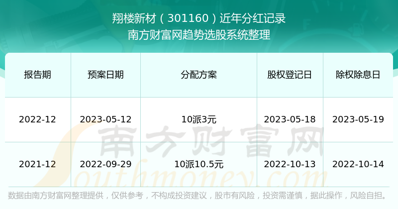 新澳门开奖结果2024开奖记录，快速问题处理_定向版6.99.509