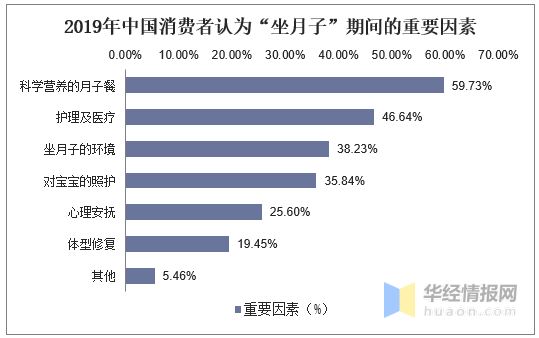 科学数据解读分析_量身定制版2.79.590