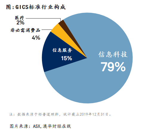 专业调查具体解析_乐享版3.42.651