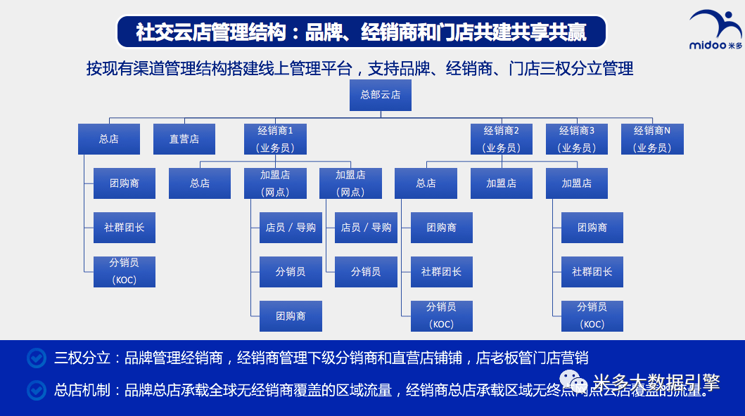 全面实施策略设计_丰富版3.25.100