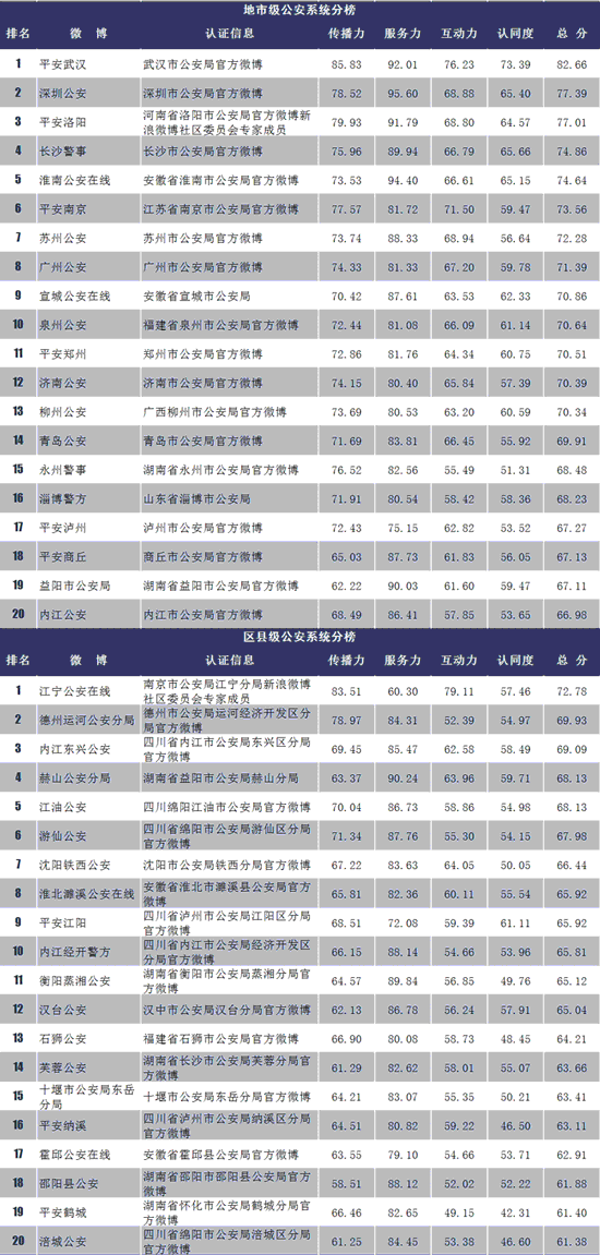 系统评估分析_清新版6.21.495