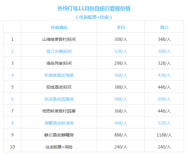 执行验证计划_触感版1.58.327