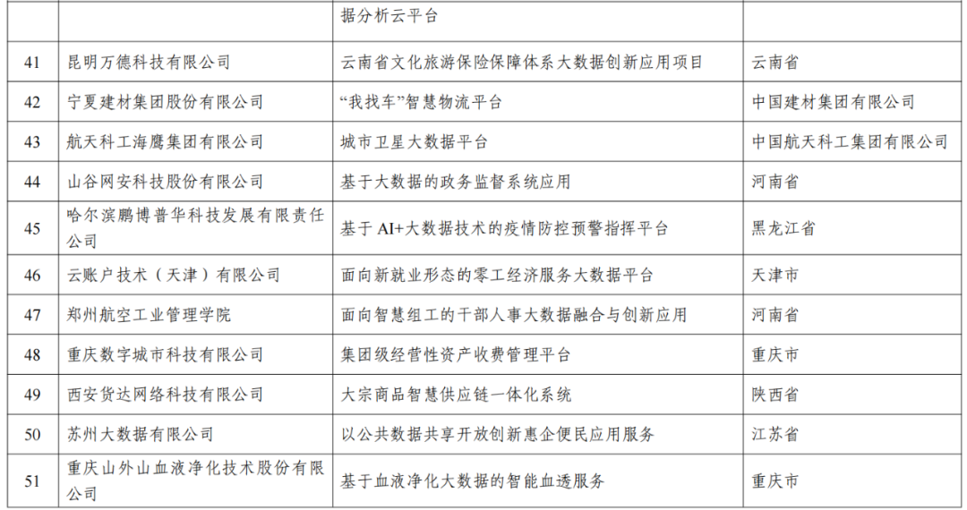 效率评估方案_定义版7.98.600