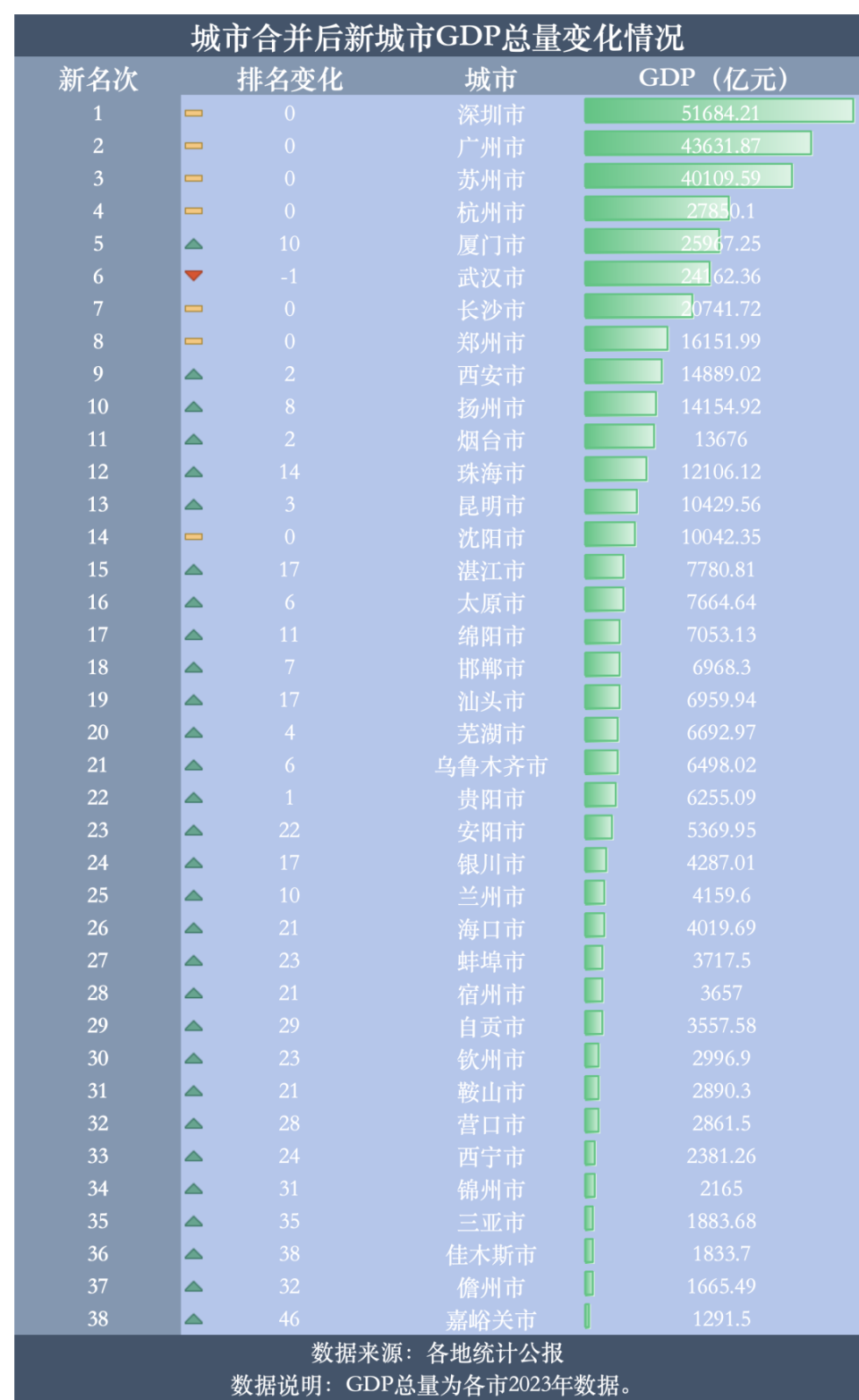 数据整合决策_性能版7.98.869