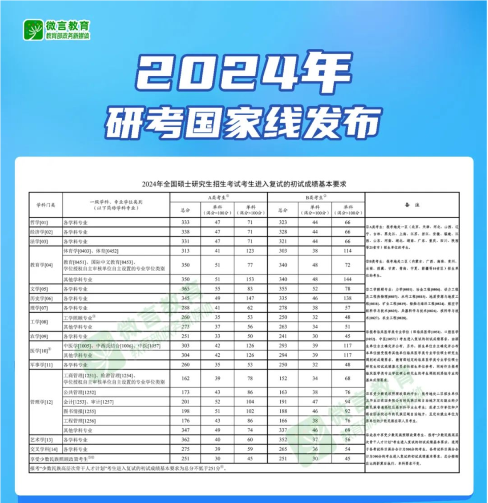 2024年香港挂牌正版大全