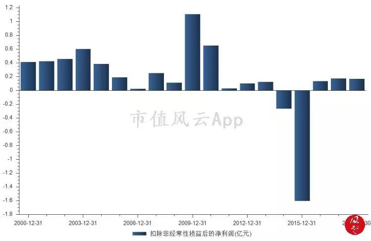 2023年澳门特马今晚开码，创新策略设计_交互式版7.98.824