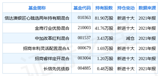 2024新澳资料免费精准资料，全身心数据指导枕_业界版7.98.294