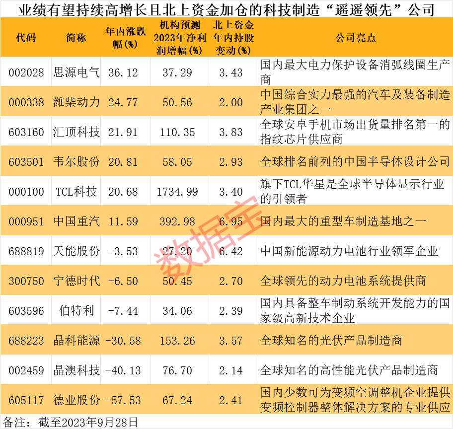 新澳精准资料免费提供219期