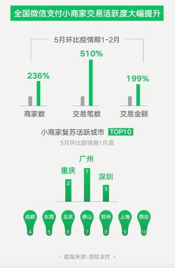 数据导向程序解析_机器版7.98.606