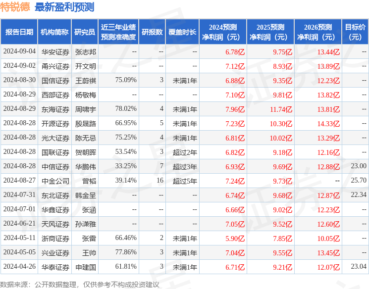 科学依据解析_触感版7.98.710