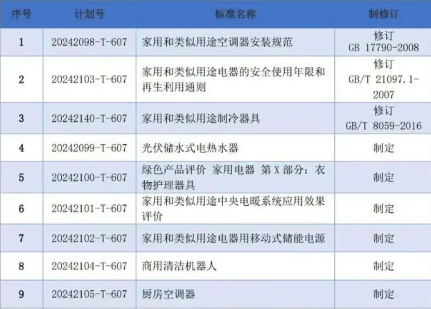 数据分析计划_家庭版7.98.585