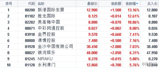 新澳天天开奖资料大全，完善实施计划_职业版7.98.354