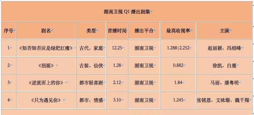 白小姐三肖三期必出一期开奖，现况评判解释说法_L版7.98.373