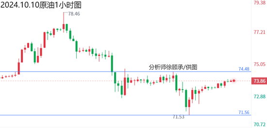 实证分析细明数据_结合版7.98.128