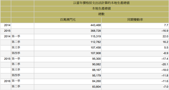 澳门开奖结果2024开奖记录今晚，实地观察数据设计_性能版7.98.544