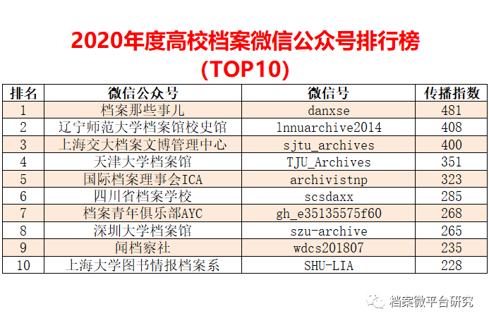 售后服务 第148页