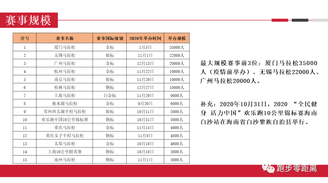 新澳好彩免费资料查询2024期