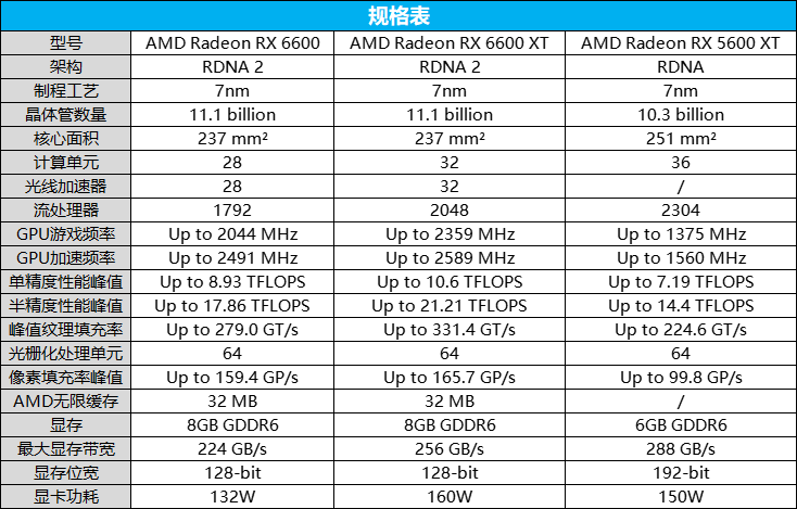 标准执行具体评价_授权版7.98.359