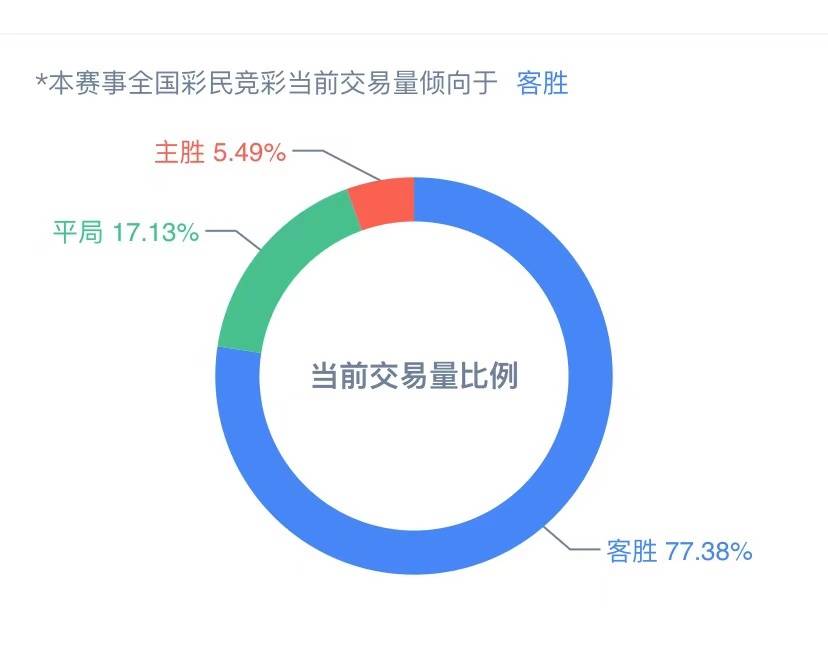 数据化决策分析_云端版7.98.146