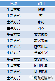 2024年天天彩免费资料