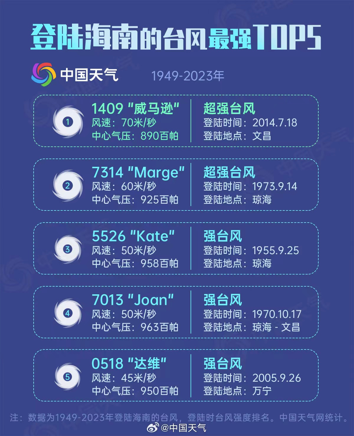 全方位数据解析表述_并行版7.98.677