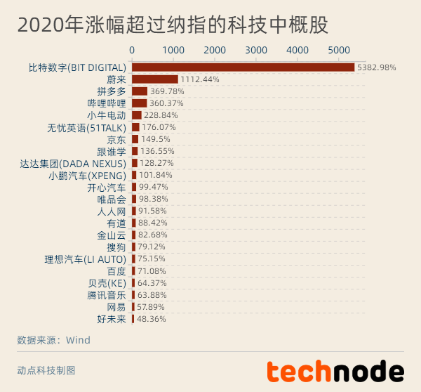 初告白 第59页