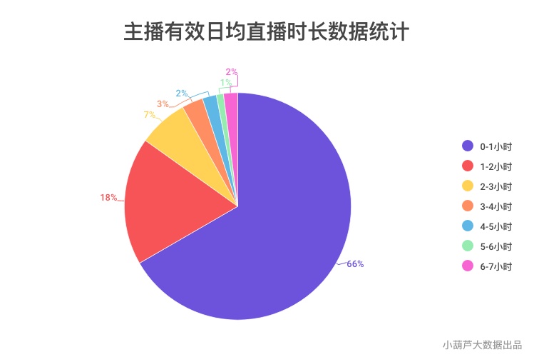 数据整合决策_内容创作版7.98.942