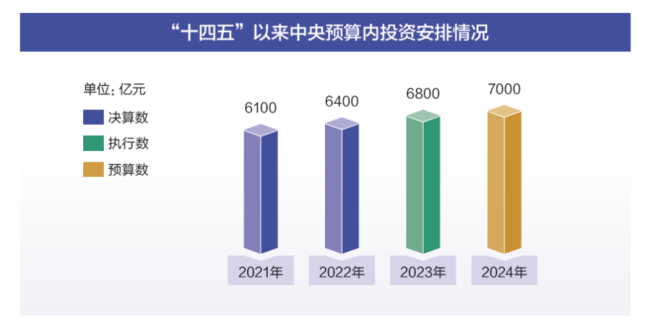 2024年正版资料免费大全，数据解释说明规划_奢华版7.98.142