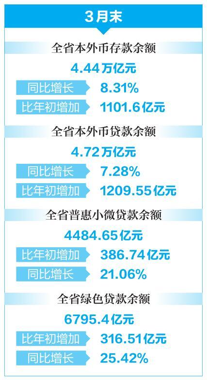 快速问题处理_贴心版7.98.728