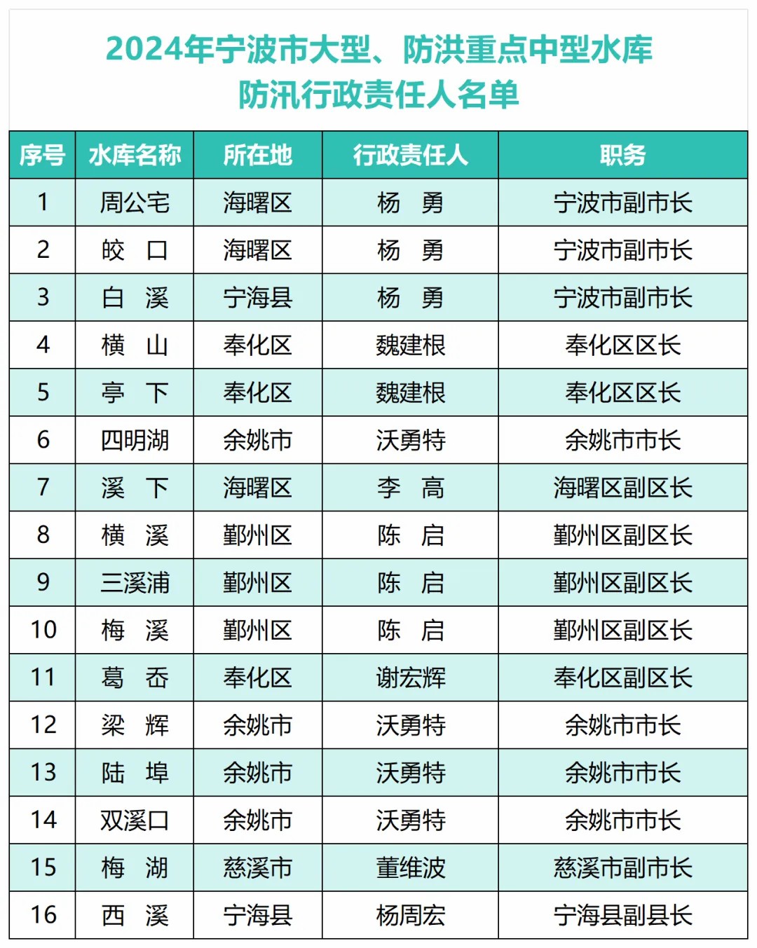 社会责任实施_养生版7.98.726