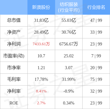 新澳2024正版资料免费公开，精准数据评估_高级版7.98.274