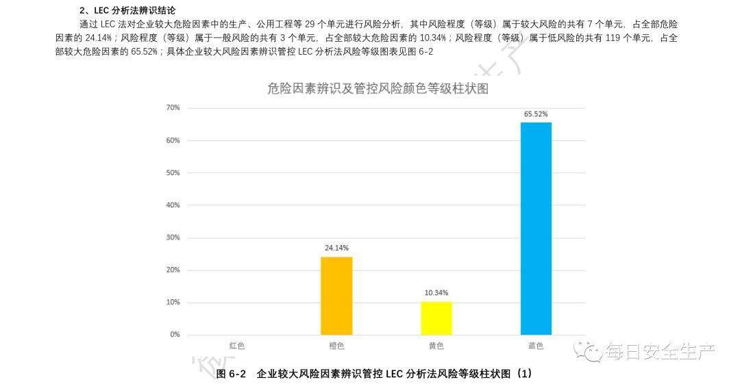 机制评估方案_便携版7.98.442