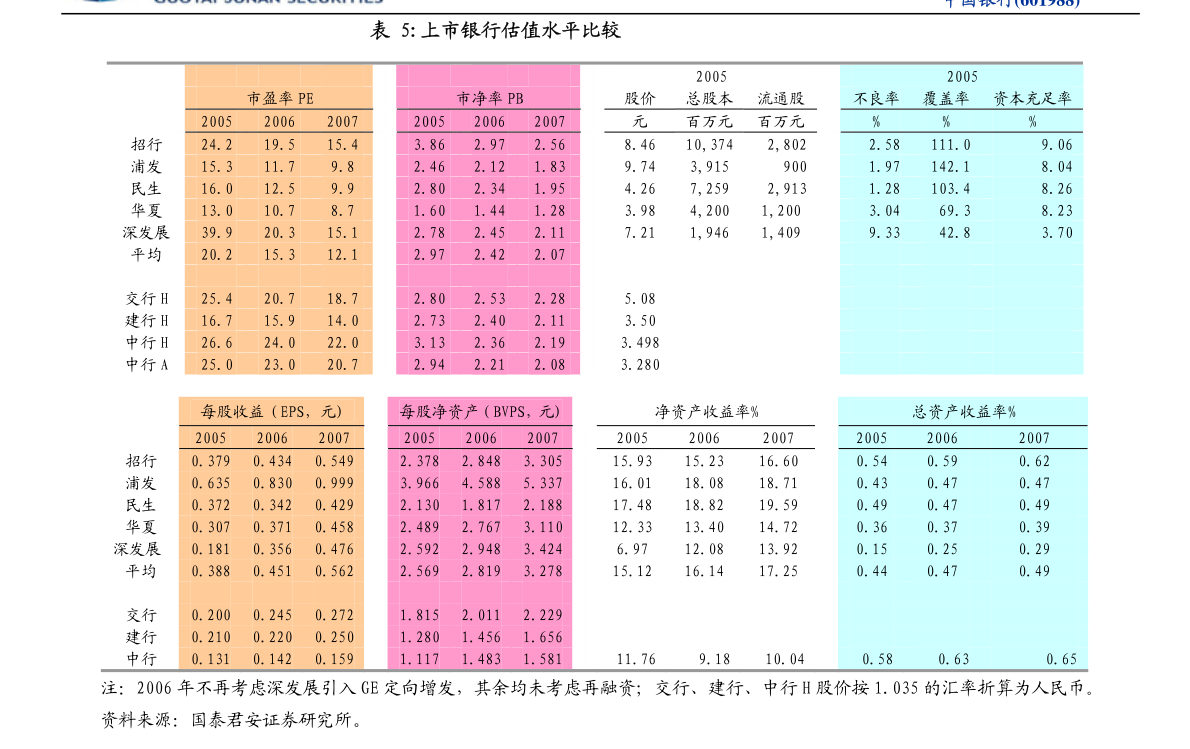 專家解析意見_商务版7.98.469