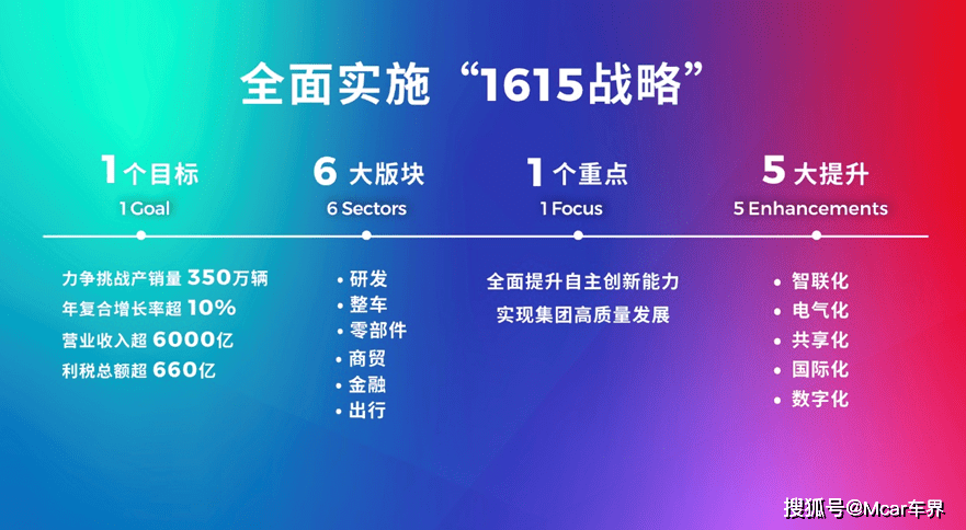 购车流程 第146页