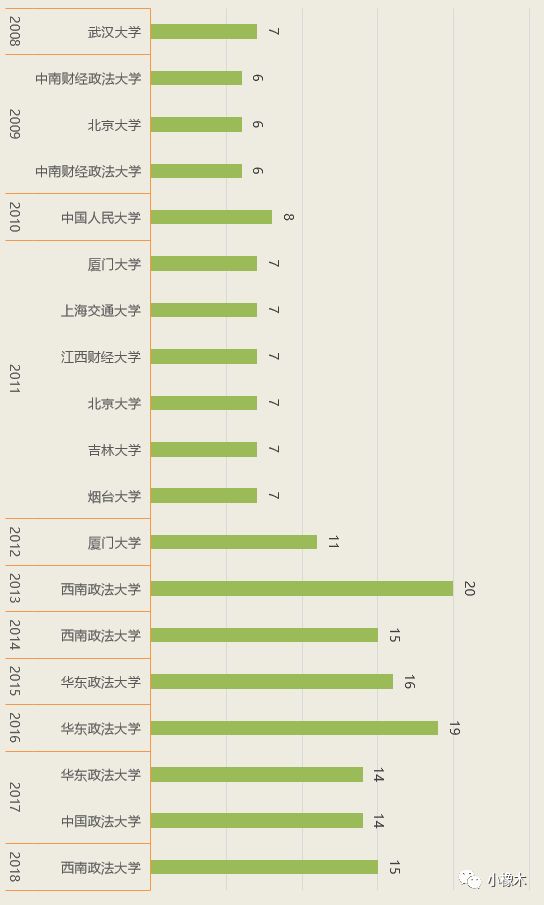 新澳内部一码精准公开，统计数据详解说明_优雅版7.98.776