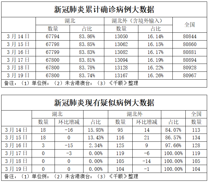 数据整合解析计划_触控版7.98.401