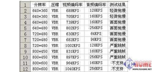 2024新奥历史开奖记录表一，实证数据分析_视频版7.98.486