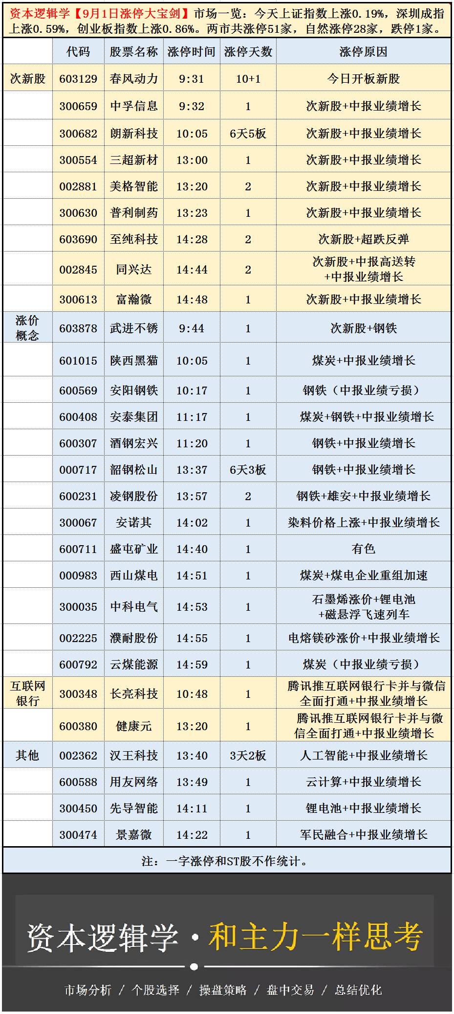 橘虞初梦 第58页