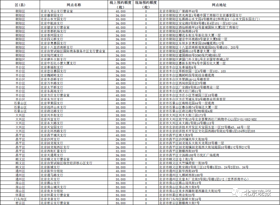 仿真方案实施_赋能版7.98.807