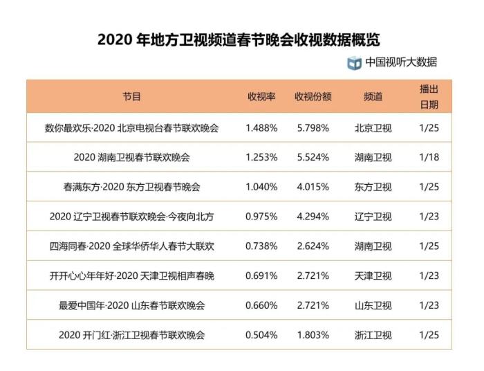 快速产出解决方案_云端版7.98.233