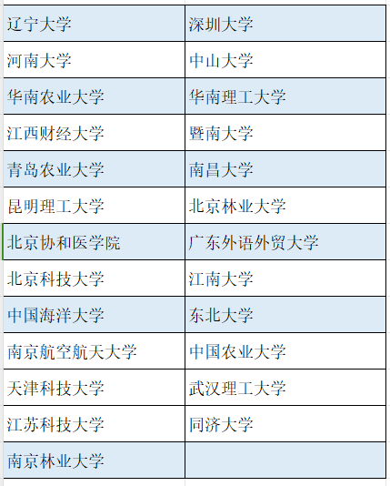 高效执行方案_分析版7.98.122