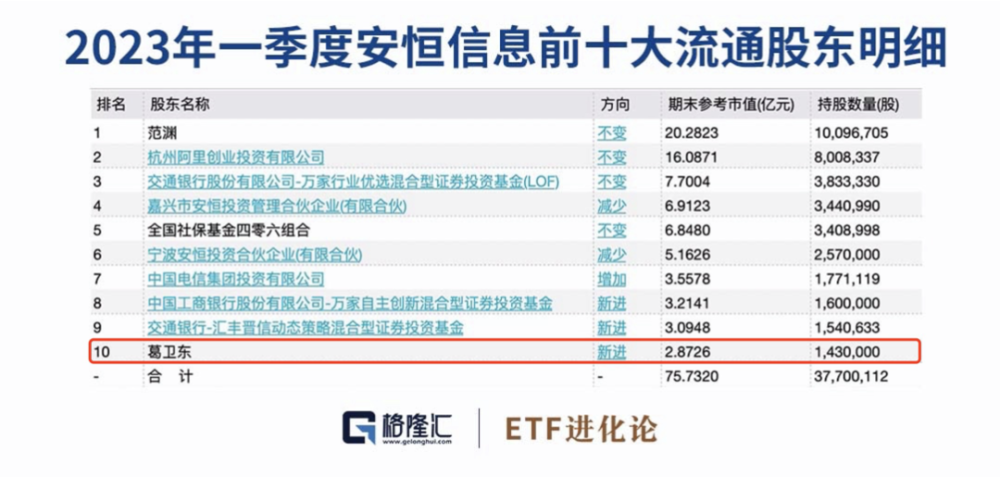 精准数据评估_家庭版7.98.458