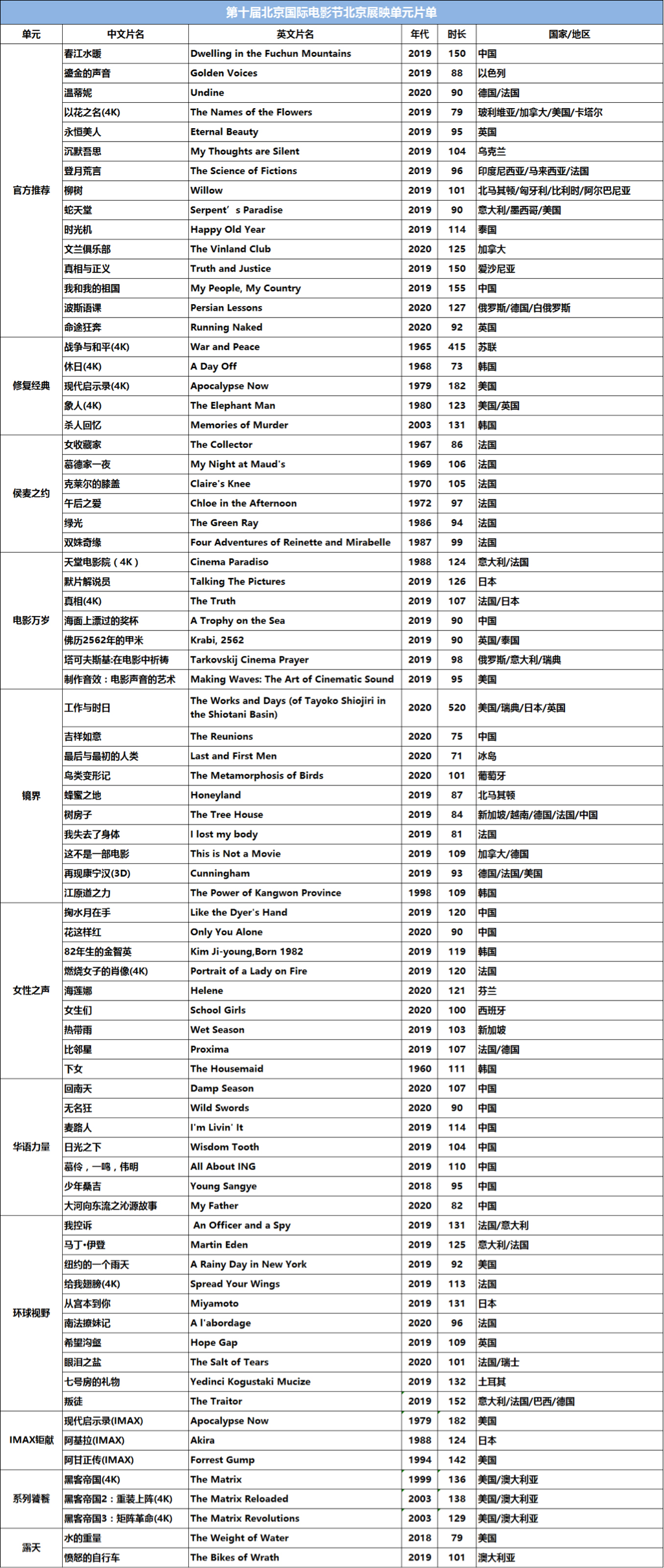 2024年天天开好彩资料，最佳精选解析说明_The55.92.65