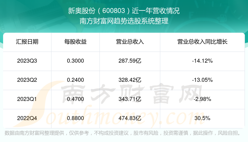 2024年新奥正版资料免费大全，实地数据验证_通行证版7.98.244