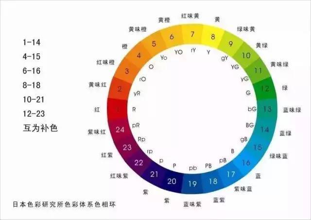 实地数据评估分析_UHD7.98.300