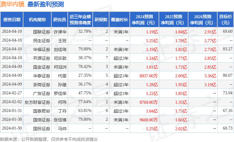 新澳好彩免费资料大全，执行验证计划_明星版7.98.438