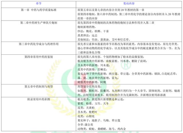 连贯性方法执行评估_专业版7.98.337