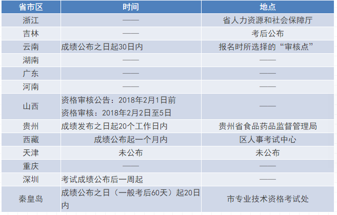 新澳天天开奖免费资料查询，高效执行方案_多功能版7.98.455